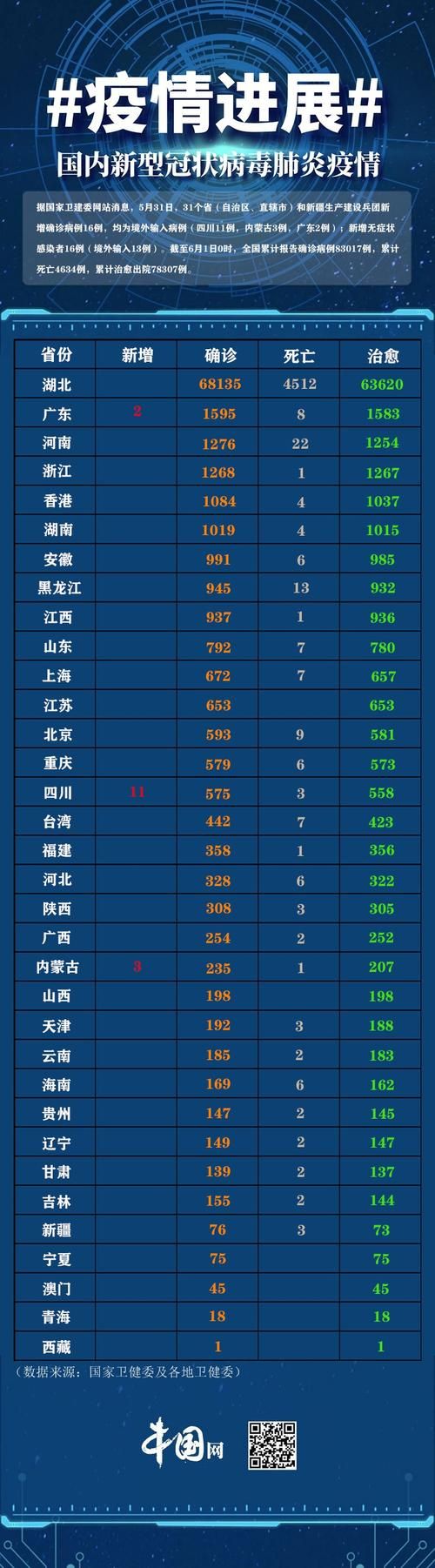 31个省份近期新增27例阳性感染者_31个省份新增17