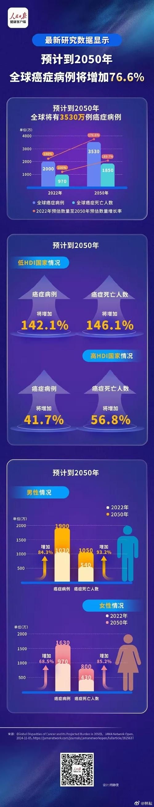 全球新增确诊6例含本土23例:全球新增确诊6例含本土23例