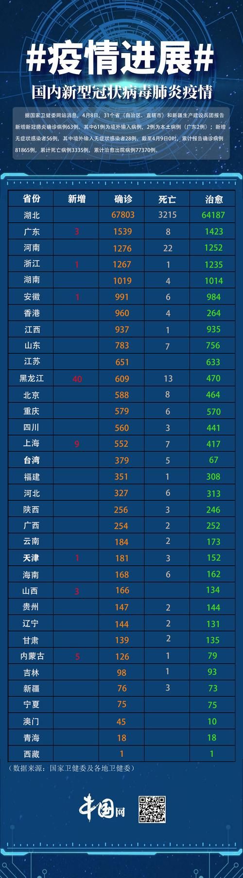 多地新增无症状感染者7例均在太和县/太和确诊新型肺炎