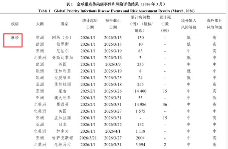 31省区市疫情存反弹风险(全国各地疫情反弹)