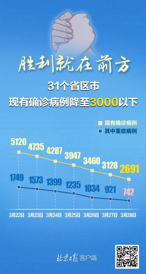 【31省新增8例均为境外输入_31省份新增10例均为境外输入】