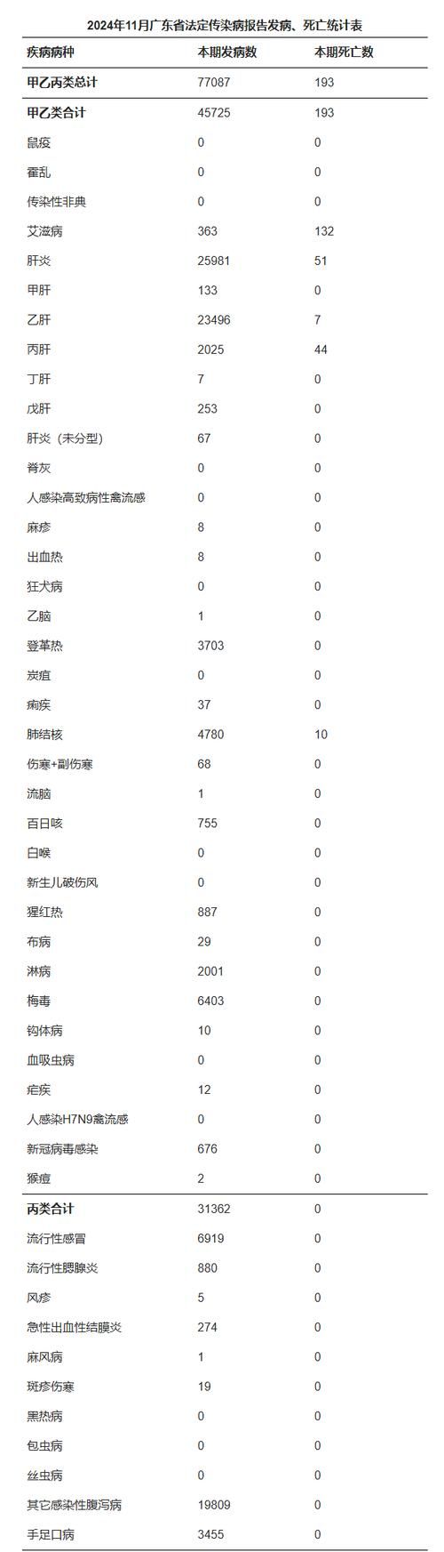 31省区市昨日新增15例死亡病例(全国昨日新增死亡病例)