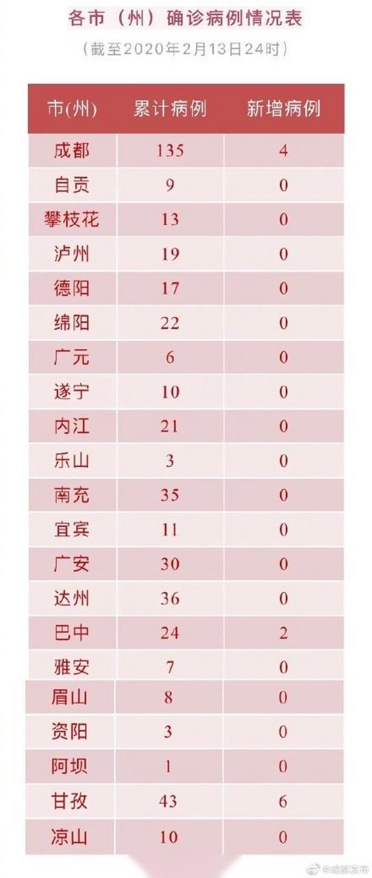 【宿州市新增12例本土确诊,从境外抵安徽黄山祁门县,宿州确诊一例冠状病毒】