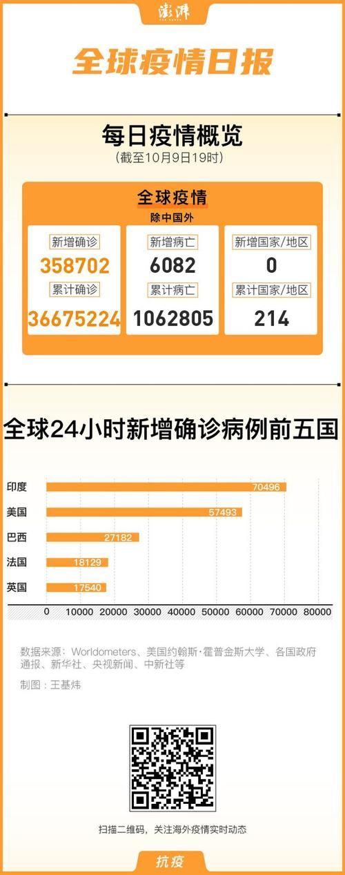 【全国新增境外输入30例,数据 全国新增确诊34例均为境外输入,增速创35日新高】