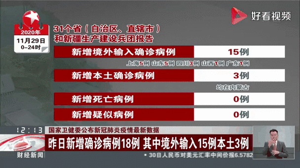  3地新增确诊29例均为境外输入:31省新增确诊病例36例 均为境外输入