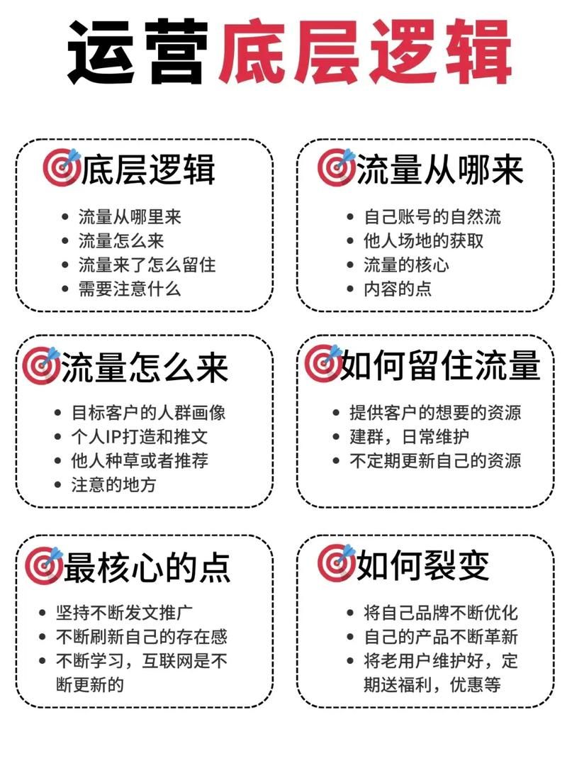揭秘在线“刷赞平台推广”解密运营猫腻