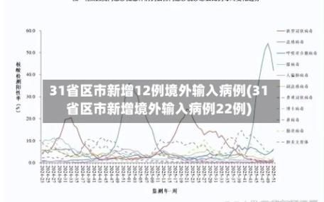 【31省新增22例均为境外输入,31省新增7境外输入】