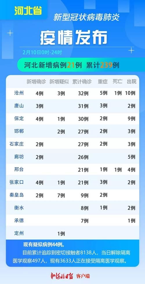31个省份新增确诊26例含本土5例/31个省区市新增确诊病例21例