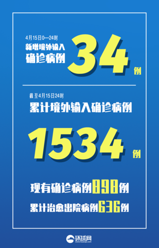 【31省今冬新增23例重症,31省区市新增本土病】