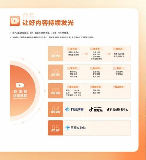 业务了解“抖音业务平台网站”(运营)其实确实有业务