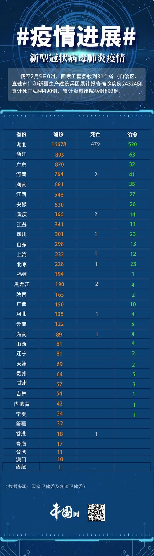 31省区市近期最新疫情数据_31省份最新疫情