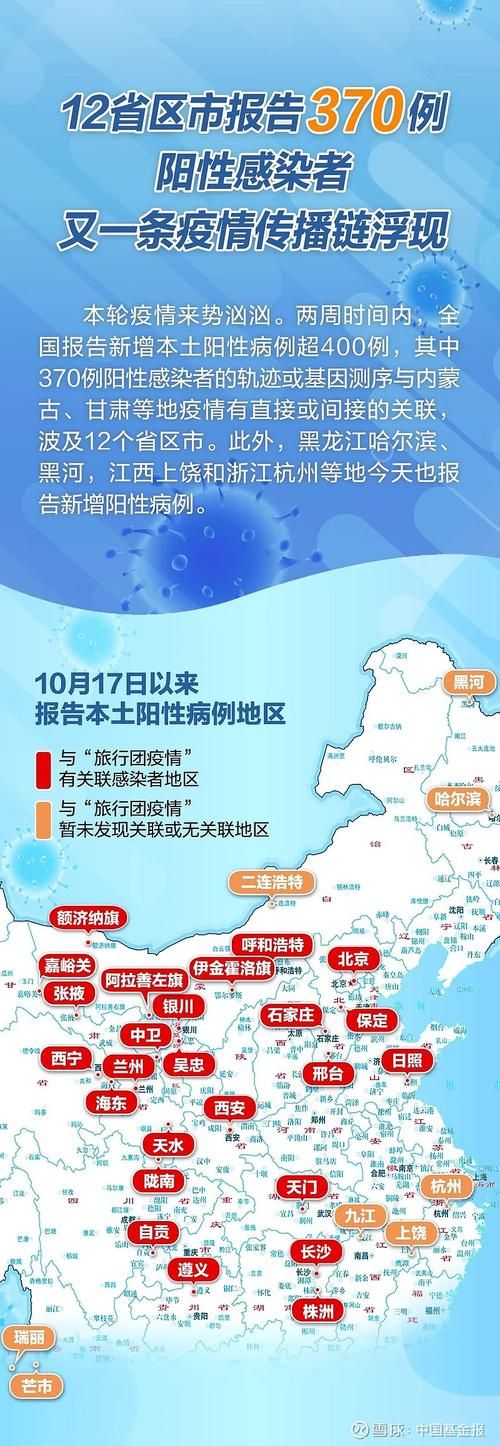 黑龙江省伊春市最新疫情通报:寻找同轨迹人员/黑龙江伊春疫情最新消息2月10日