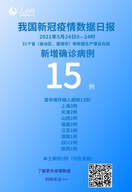 10地新增确诊15例含本土25例/31省新增本土确诊15