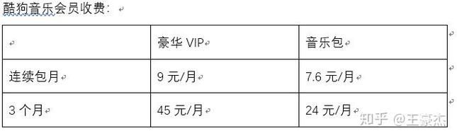 玩家必知“全民K歌涨粉丝辅助器”工具(运营)最新自助详细