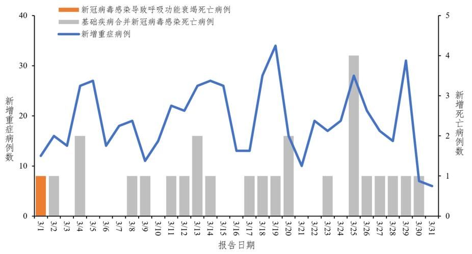 全国10月11日最新疫情数据/10月11日全国疫情最新通报