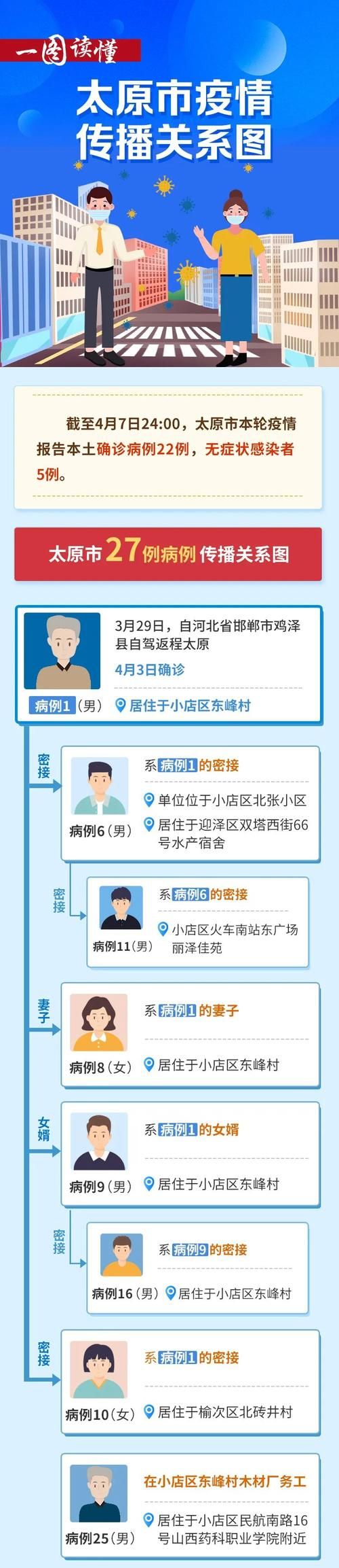 甘肃甘南藏族自治州合作近期新增18例无症状感染者(甘肃甘南冠状病毒肺炎最新消息)