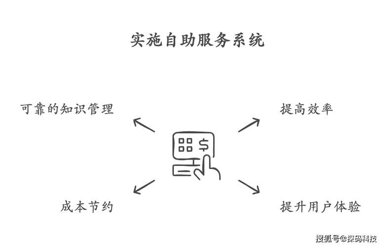 了解平台“Ks自助业务平台”可以工具教程