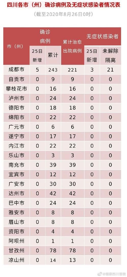 德化县新增无症状感染者7例,均在西藏自治区昌都市卡若区:德化确诊新型冠状病毒
