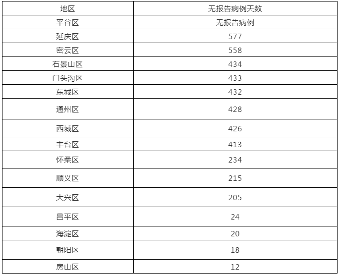 全国新增22例均为境外输入_全国境外输入最新确诊