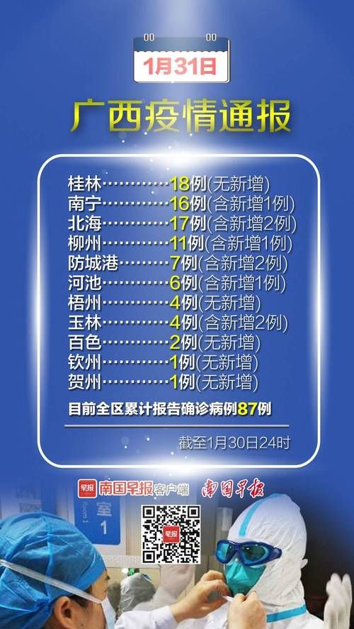 广西壮族自治区北海市海城区现有死亡病例5例:广西北海确诊几例新型肺炎
