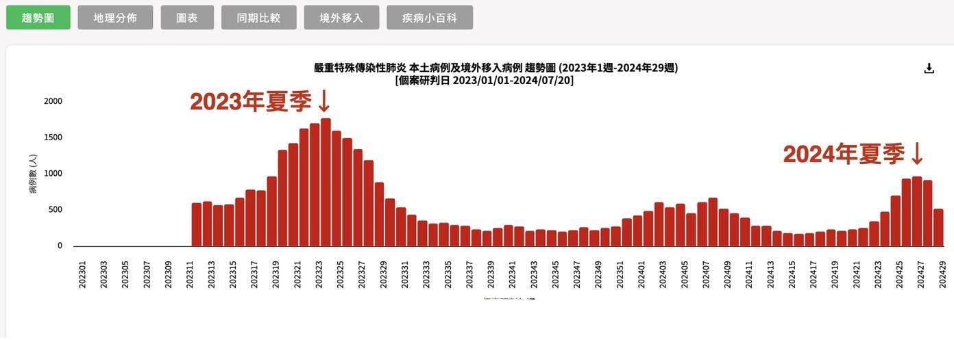 31省市今冬最新疫情数据(全国31省市今日疫情一览表)