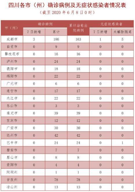 金阳县首例境外输入来源公布:贵阳金阳出现新型冠状病毒