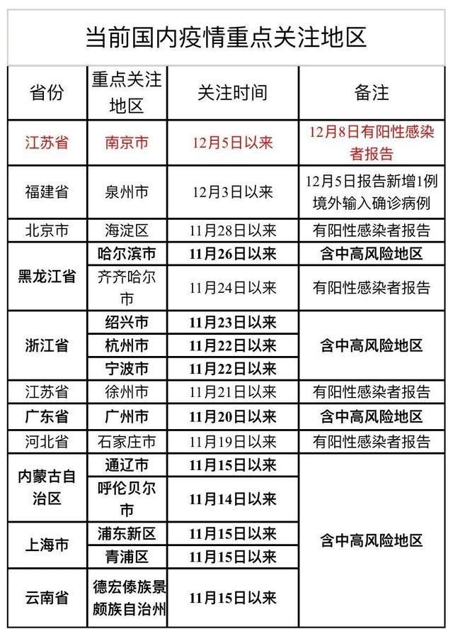 31省份新增重症12例(新增重症病例)