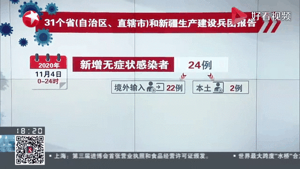 31省区市今日新增28例重症(今日全国31省市新增病例)