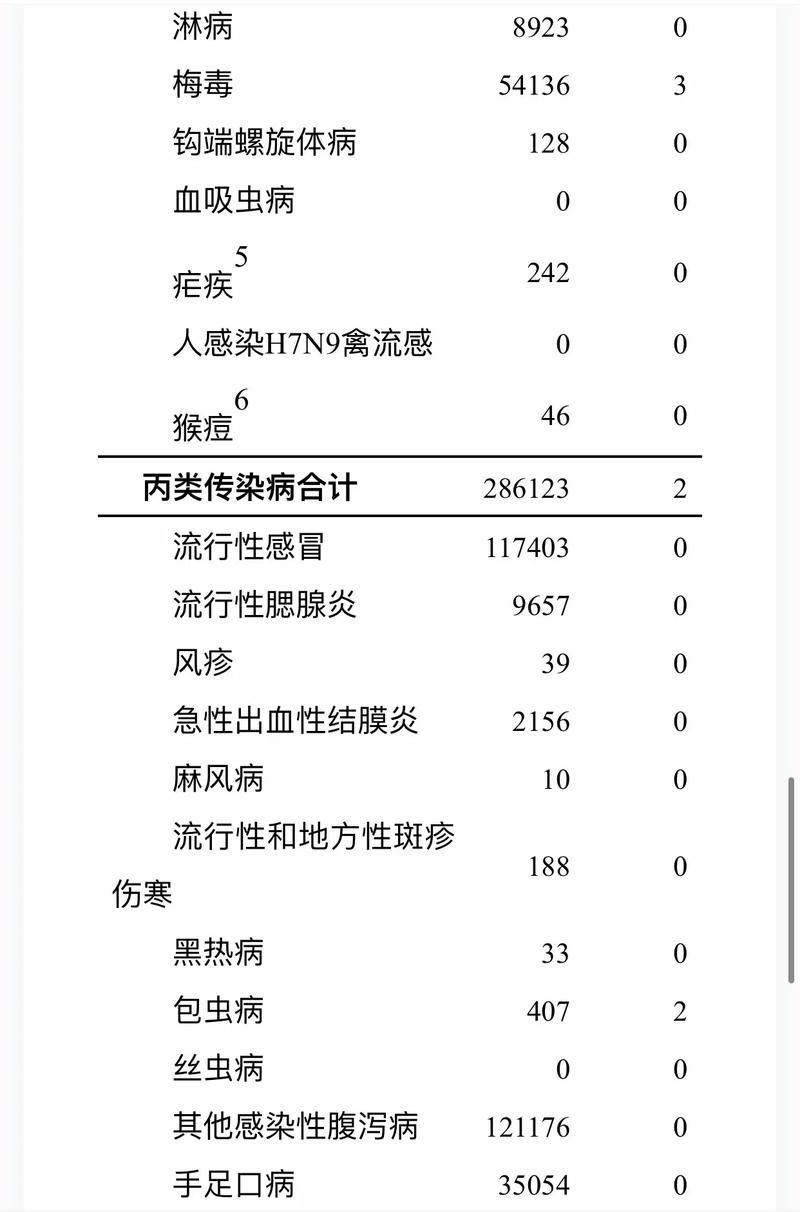 31个省份新增15例死亡病例及24例无症状(国内新增死亡病例一例是哪里)