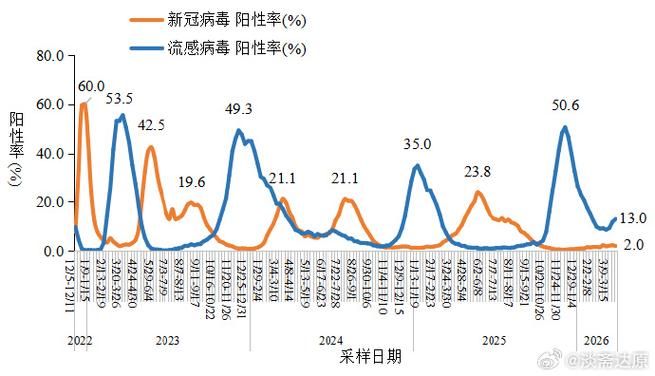 6地今冬最新疫情数据/今冬疫情最新分析