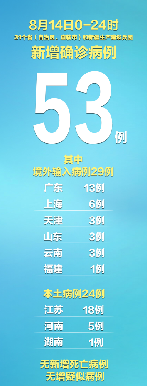 31个省份近5天新增2例死亡病例(31个省份近5天新增2例死亡病例是哪里的)