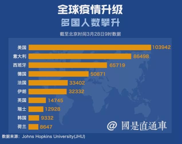 【今日疫情全球新增情况,今日疫情全球最新数据】