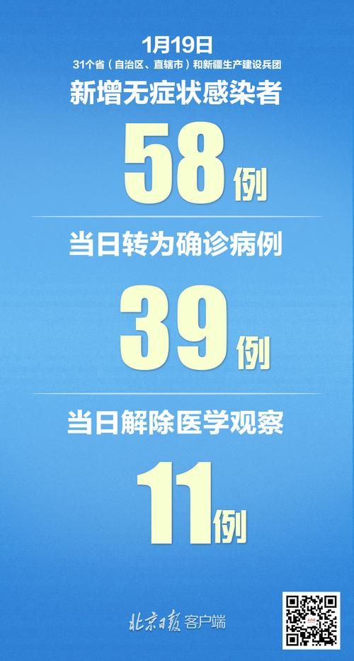  31省市新增确诊6例均为境外输入:31省新增确诊12例 均为境外输入000