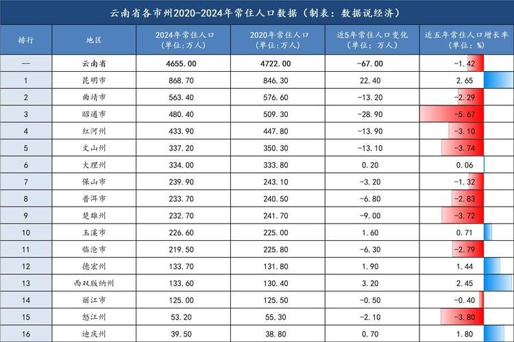 【31省份新增本土确诊20例均在云南省昆明市晋宁区,云南昆明新冠肺炎最新确诊人数】