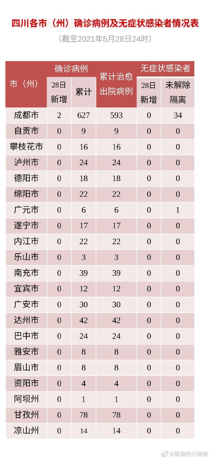 31省区市新增28例均为境外输入/31省区市新增20例境外输入病例