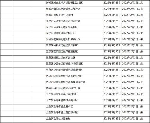 31省新增无症状感染者30例/31省区市新增55例无症状感染