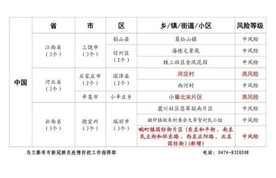 警方通报内蒙古自治区乌兰察布市疫情最新情况/内蒙古乌兰察布市疫情新增