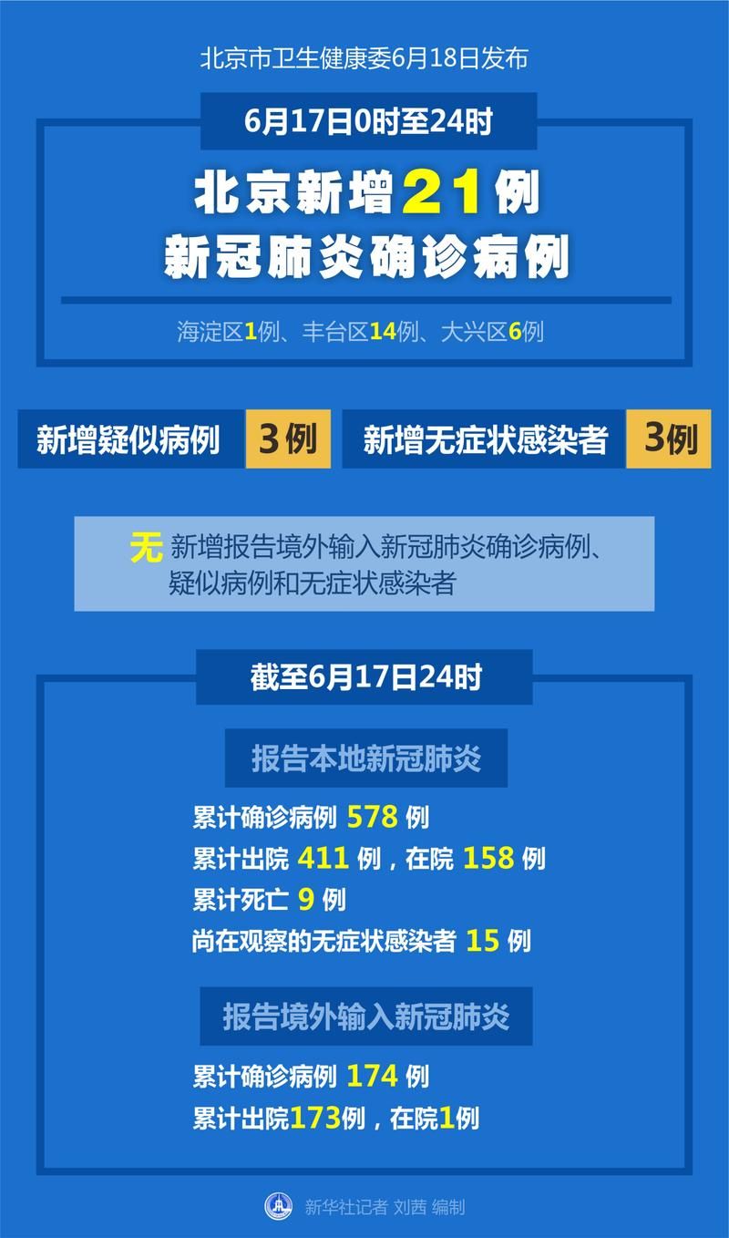 全国新增确诊18例含本土21例(全国新增确诊18例含本土21例)
