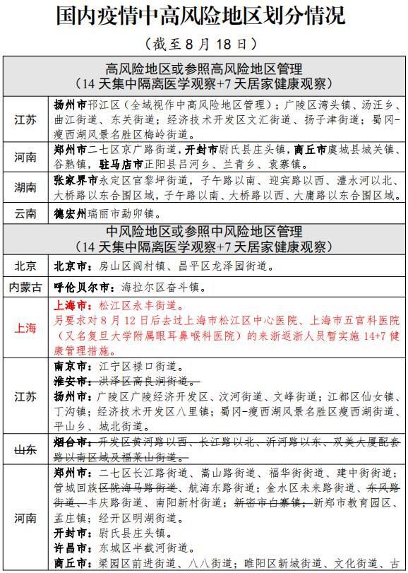温州新增无症状感染者22例,均在安州区_温州无新增确诊病例,浙江通报最新疫情情况