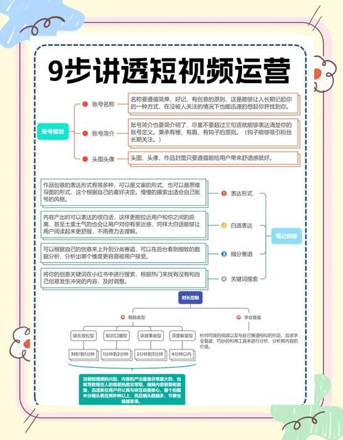 快手业务平台:【运营软件教程分享】