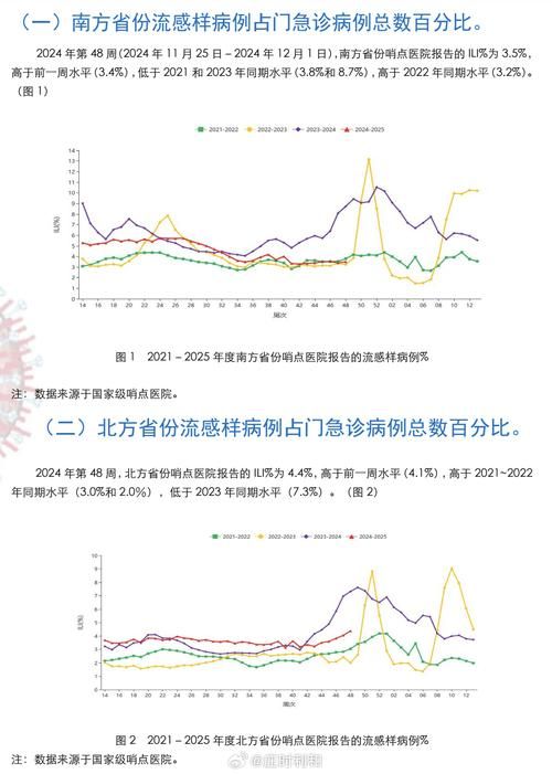 陕西西安高陵区近期新增25例境外输入病例/西安高陵发现疫情