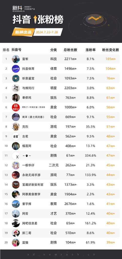 快手粉丝0.001:教你工具详细运营自助教程