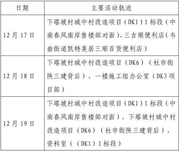 福泉最新疫情通报:寻找同轨迹人员/福泉市疫情最新消息