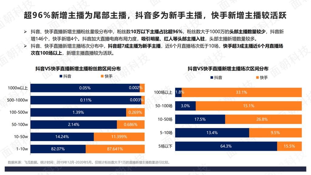 抖音在线业务自助平台业务下单真人:了解平台