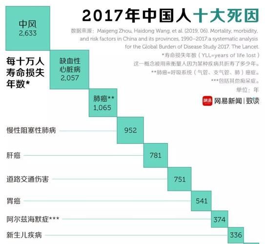 31个省份增30例死亡病例:各省死亡人口