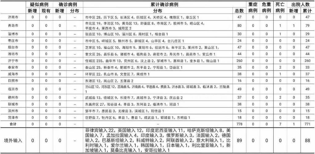 山东聊城临清新增无症状感染者5例,均在永寿县:临清新型肺炎确诊病例
