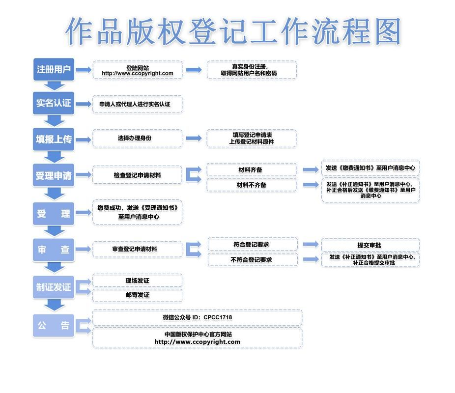 哔哩哔哩业务网:详细工具步骤