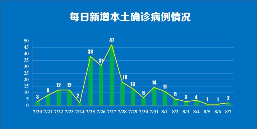 玄武区通报22例本土确诊详情:玄武区新增