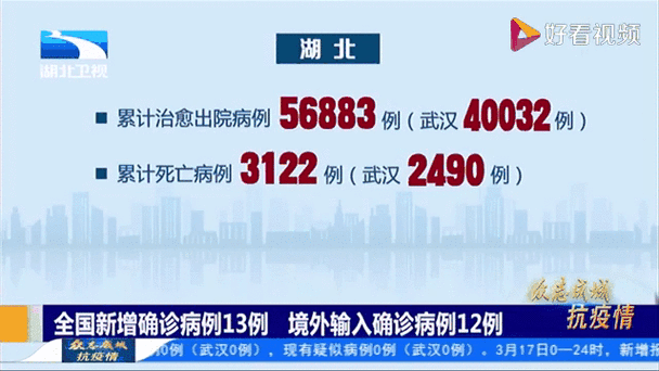 【10地新增确诊30例均为境外输入,31省新增确诊9例均为境外输入】