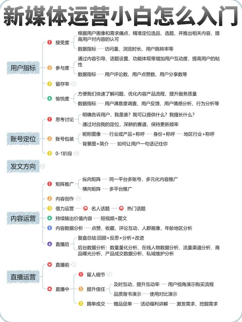 专业代刷平台:(运营)自助运营教程